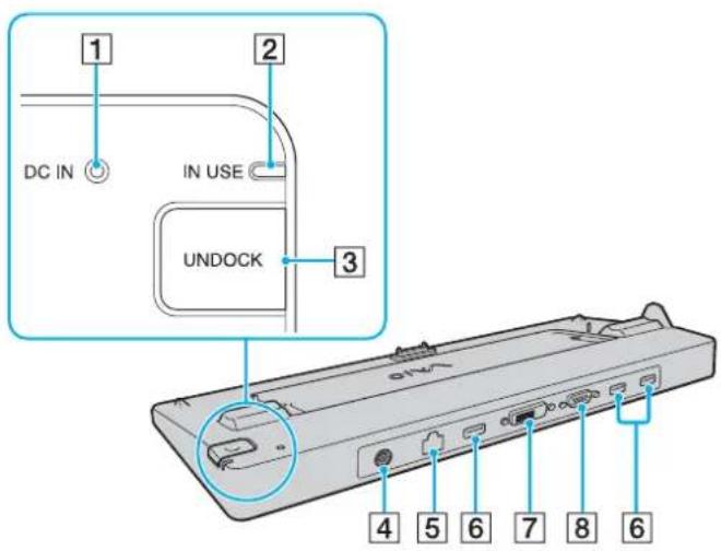 1 DC IN 2 IN USE UNDOCK 3 4 5 6 7 8 6