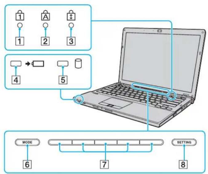 SONY Vaio VGN-SR3 - Umístění ovládacích prvků a konektorů - 2