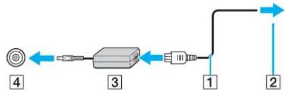 SONY Vaio VGN-BX396XP - Používání adaptéru střídavého napětí - 1