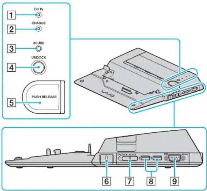 1 DC IN 2 CHARGE 3 IN USE 4 UNDOCK 5 PUSH RELEASE 6 7 8 9