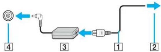SONY Vaio VGN-SZ2XP - Používání adaptéru střídavého napětí - 1