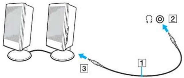 SONY Vaio VGN-SZ2XP - Připojení externích reproduktorů - 1