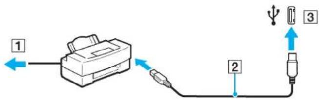 SONY Vaio VGN-SZ2XP - Připojení tiskárny přes rozhraní USB - 1