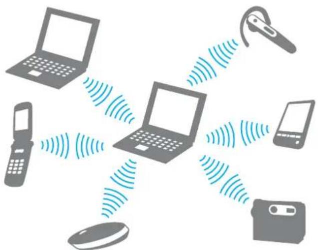 SONY Vaio VGN-AW11XU - Komunikace s jiným zařízením Bluetooth - 1