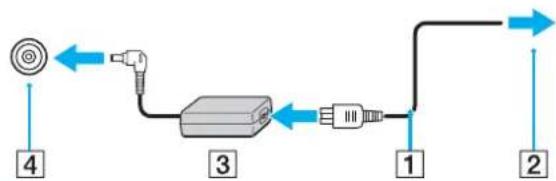 SONY Vaio VGN-AW11XU - Používání adaptéru střídavého napětí - 1