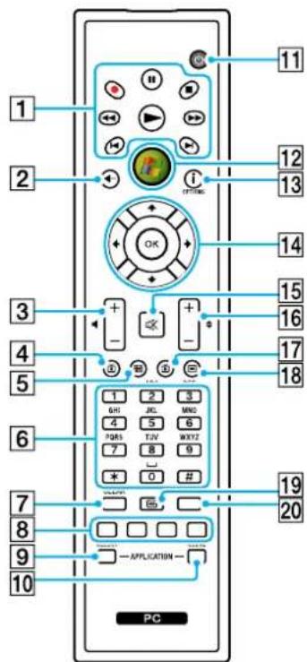 1 2 3 4 5 6 7 8 9 10 11 12 13 14 15 16 17 18 19 20 OK + - - + - * 0 # APPLICATION PC