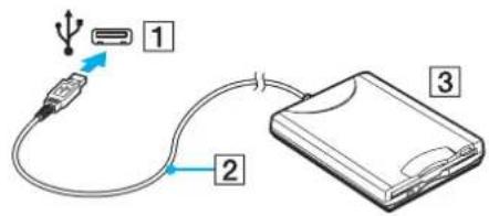 SONY Vaio VGN-AW11XU - Připojení disketové jednotky s rozhraním USB - 1