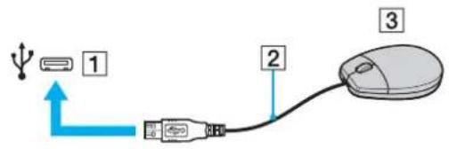 SONY Vaio VGN-AW11XU - Připojení myši s rozhraním USB - 1