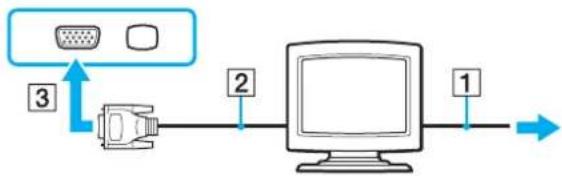 SONY Vaio VGN-AW11XU - Připojení běžného počítačového monitoru - 1