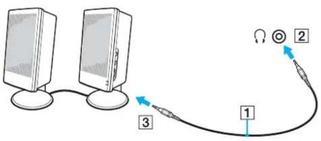 SONY Vaio VGN-AW11XU - Připojení externích reproduktorů - 1