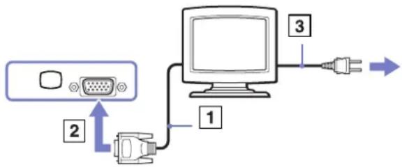 SONY Vaio VGN-S2HP - Připojení běžného počítačového monitoru - 1
