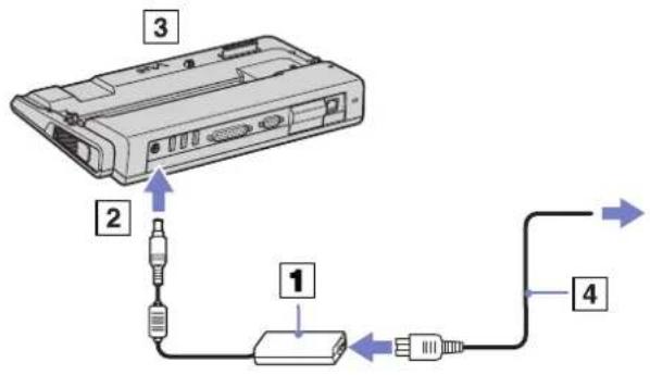 SONY Vaio VGN-S2HP - Připojení notebooku k docking station (řada VGN-B) - 1