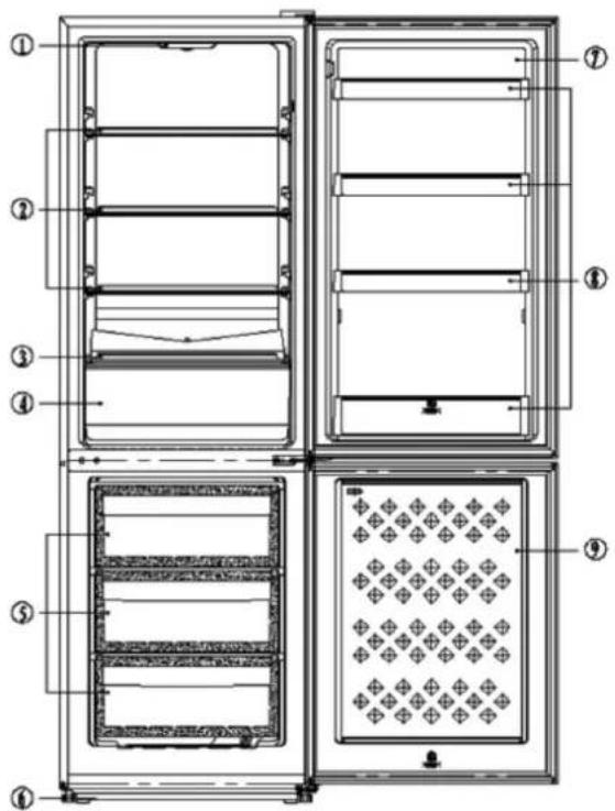 Scandomestic SKF 326 - Vor der Verwendung - 1