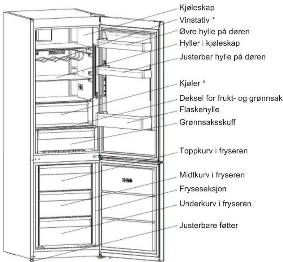 Kjøleskap Vinstativ * Øvre hylle på døren Hyller i kjøleskap Justerbar hylle på døren Kjøler * Deksel for frukt- og grønnsak Flaskehylle Grønnsaksskuff Toppkurv i fryseren Midtkurv i fryseren Fryseseksjon Underkurv i fryseren Justerbare føtter