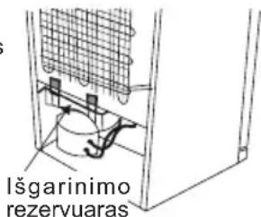 Išgarinimo rezervuaras