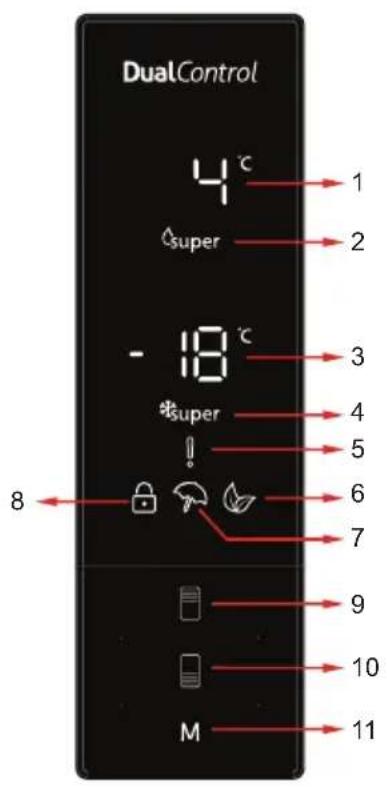 DualControl 4°C super - 18°C *super ! 8 M 1 2 3 4 5 6 7 9 10 11