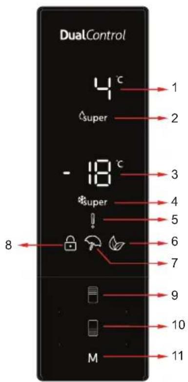 DualControl 4°C super - 18°C *super ! 8 M 1 2 3 4 5 6 7 9 10 11