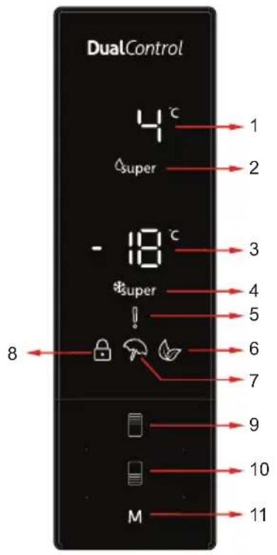 DualControl 4°C super - 18°C *super ! 8 M 1 2 3 4 5 6 7 9 10 11