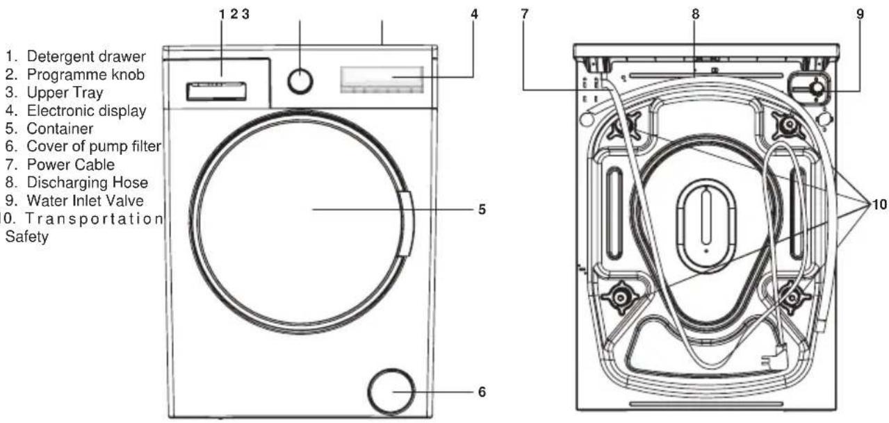 SHARP ES-FC8104W3 - CHAPTER -2: OVERVIEW OF YOUR DEVICE GENERAL APPEARANCE - 1