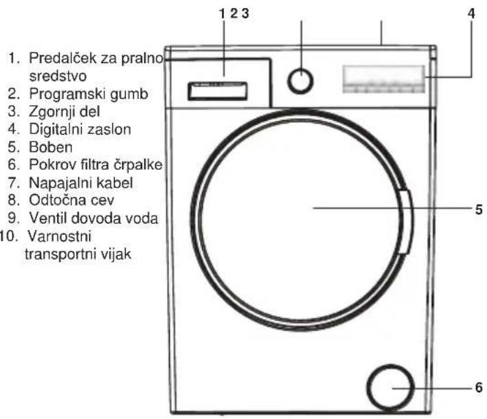 1. Predalček za pralno sredstvo 2. Programski gumb 3. Zgornji del 4. Digitalni zaslon 5. Boben 6. Pokrov filtra črpalke 7. Napajalni kabel 8. Odtočna cev 9. Ventil dovoda voda 10. Varnostni transportni vijak