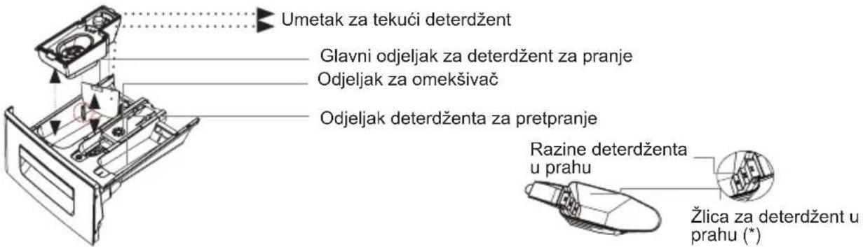 SHARP ES-FC8104W3 - LADICA ZA DETERDŽENT - 1