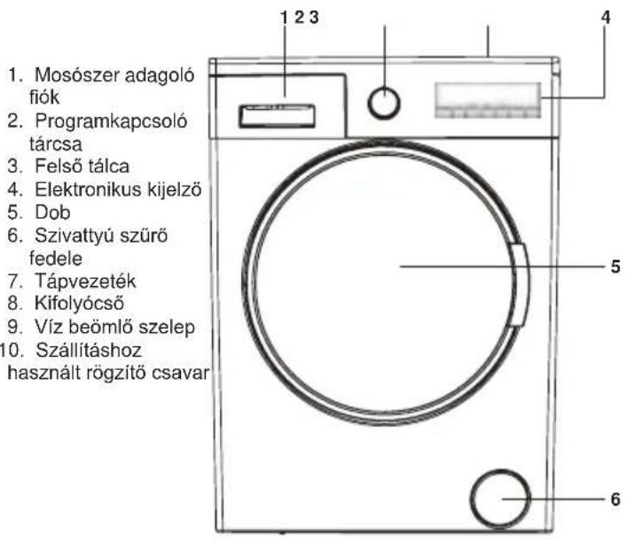 1. Mosószer adagoló fiók 2. Programkapcsoló tárcsa 3. Felső tálca 4. Elektronikus kijelző 5. Dob 6. Szivattyú szűrő fedele 7. Tápvezeték 8. Kifolyócső 9. Víz beömlő szelep 10. Szállításhoz használt rögzítő csavar 1 2 3 4 5 6