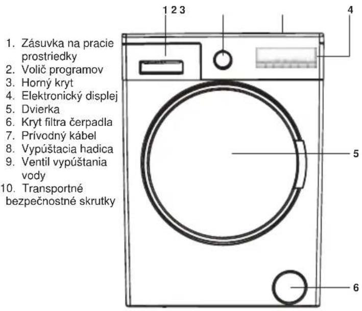 SHARP ES-FC8104W3 - Kapitola 2 - Popis prístroja Celkový vzhľad - 1