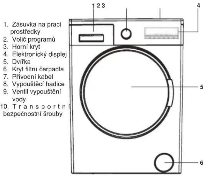 1. Zásuvka na prací prostředky 2. Volič programů 3. Horní kryt 4. Elektronický displej 5. Dvířka 6. Kryt filtru čerpadla 7. Přívodní kabel 8. Vypouštěcí hadice 9. Ventil vypouštění vody 10. Transportní bezpečnostní šrouby