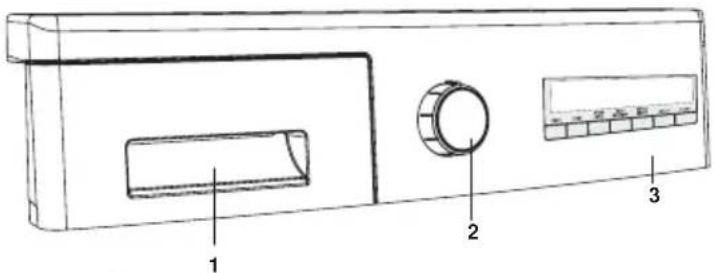 Technical diagram of a front panel with labeled components including handle, knob, and status panel