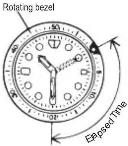 Orient Star Contemporary RE-AV0006Y - ◆ USING THE ROTATING INDICATOR RING - 1