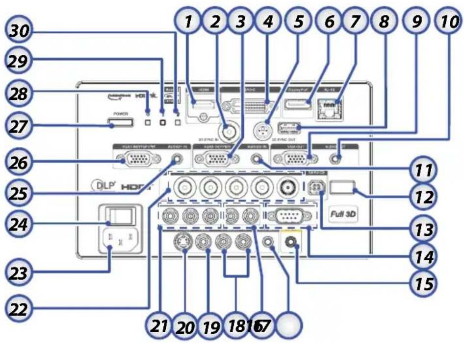 1 2 3 4 5 6 7 8 9 10 11 12 13 14 15 21 20 19 18 17 22 23 24 25 26 27 28 29 30 DLP HDD POWER 3D Audio 3D Video 3D Audio-3D 3D Audio-3D Full 3D