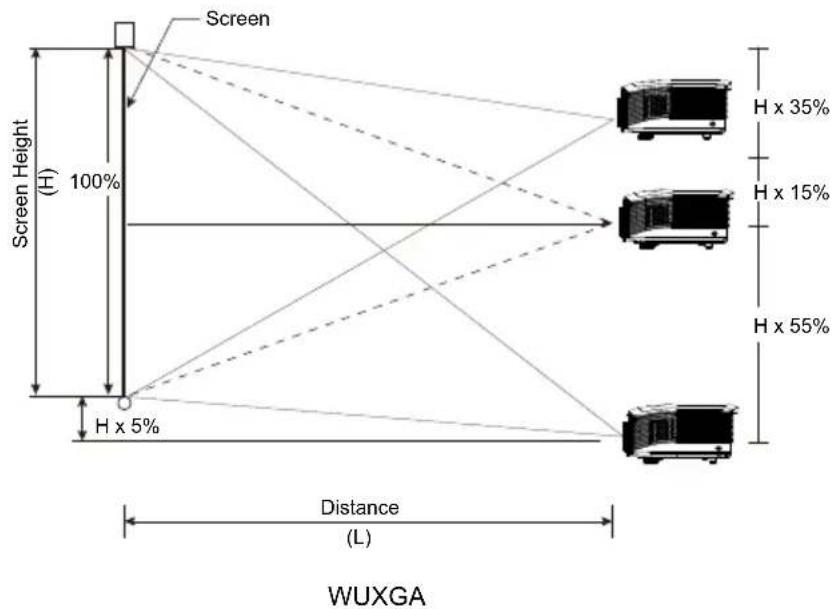 Screen Screen Height (H) 100% H x 5% Distance (L) WUXGA H x 35% H x 15% H x 55%