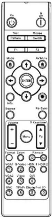 On Test Mouse Pattern Switch F1 F2 Mode AV Mule ENTER Info. Source Re-Sync Volume V Keystone + - Menu Pg Format Zoom Remote VGA1 S-Video HDMI1 HDMI2 1 2 3 VGA2 Video OVI 4 5 6 BNC YPbPr DisplayPort 3D 7 8 9 0