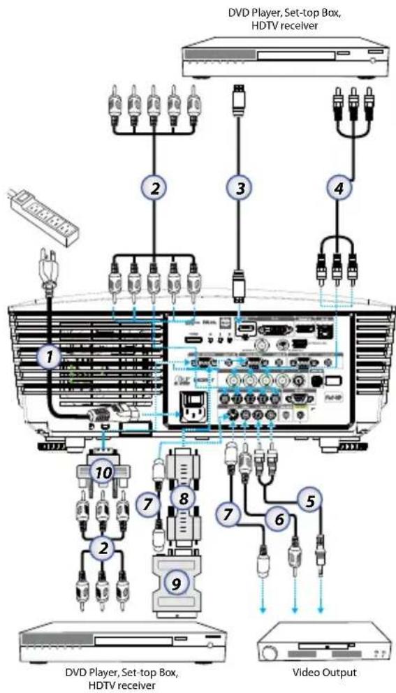 DVD Player, Set-top Box, HDTV receiver 1 2 3 4 5 6 7 8 9 DVD Player, Set-top Box, HDTV receiver Video Output