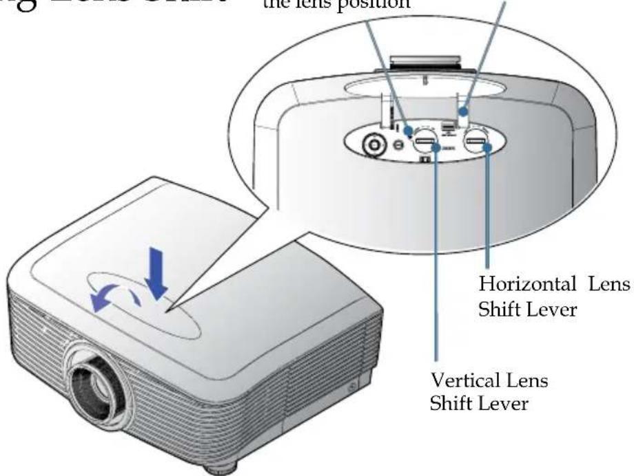 the lens position Horizontal Lens Shift Lever Vertical Lens Shift Lever