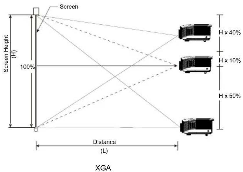 Screen Screen Height (H) 100% Distance (L) XGA H x 40% H x 10% H x 50%