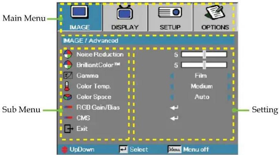 Main Menu IMAGE DISPLAY SETUP OPTIONS IMAGE / Advanced Noise Reduction 5 BrilliantColor™ 5 Gamma Film Color Temp. Medium Color Space Auto RGB Gain/Bias CMS Setting Sub Menu Exit UpDown Select Menu off
