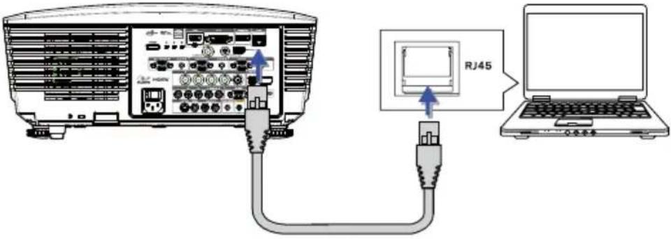 RJ45