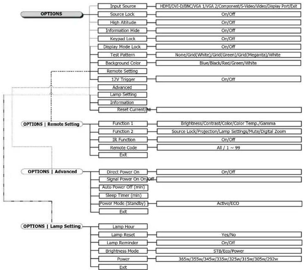 OPTOMA EH503e - How to operate - 4