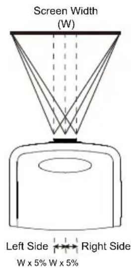 Screen Width (W) Left Side ← Right Side W x 5% W x 5%