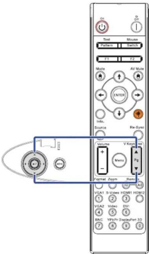 Test Mouse Pattern Switch F1 F2 Mode AV Mute ENTER Info. Source Re-Sync Volume V Keys Menu Pg Formal Zoom Remote A1 VGA1 S-Video HDMI1 HDMI2 1 2 3 VGA2 Video DV1 4 5 6 BNC YPsPr DisplayPort 3D 7 8 9 0
