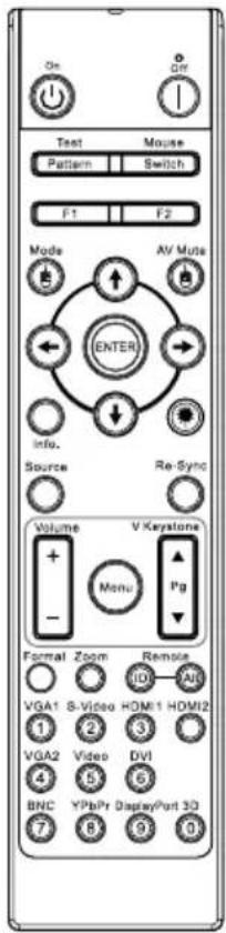 On Test Mouse Pattern Switch F1 F2 Mode AV Mode ENTER Info. Source Re-Sync Volume V Keystone + - Menu Pg Formal Zoom Remote VGA1 S-Video HOM1 HOM2 1 2 3 VGA2 Video DVI 4 5 6 BNC YPbPr DisplayPort 3Q 7 8 9 0