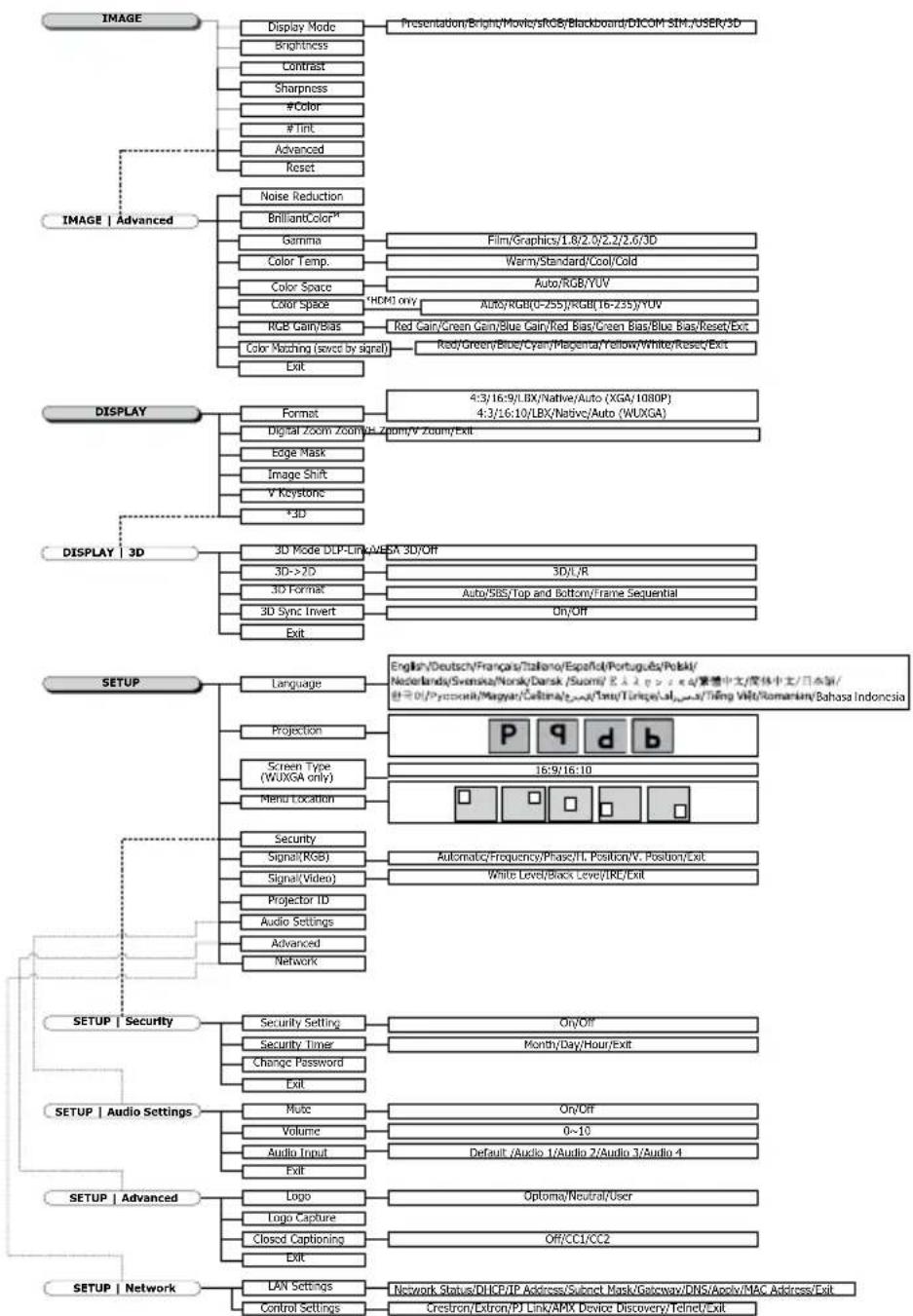 OPTOMA EH503e - How to operate - 3