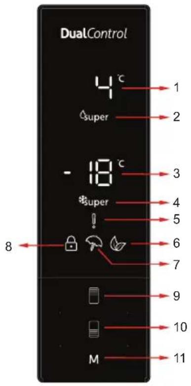 DualControl 4°C super - 18°C *super ! 8 M 1 2 3 4 5 6 7 9 10 11