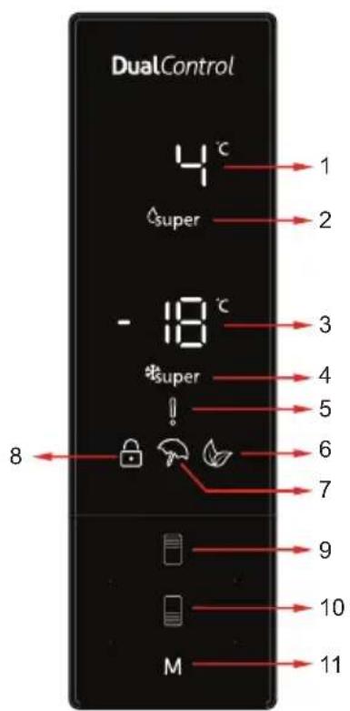 DualControl 4°C super - 18°C *super ! 8 M 1 2 3 4 5 6 7 9 10 11