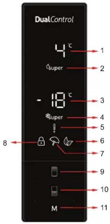 DualControl 4°C Super - 18°C *super ! 8 M 1 2 3 4 5 6 7 9 10 11