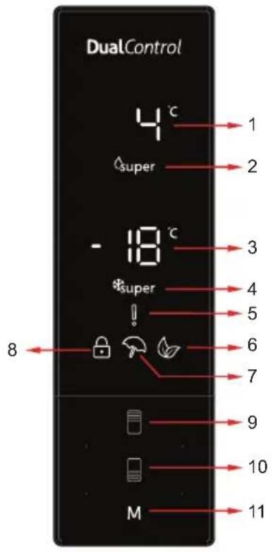 DualControl 4°C super - 18°C *super ↓ 8 M 1 2 3 4 5 6 7 9 10 11