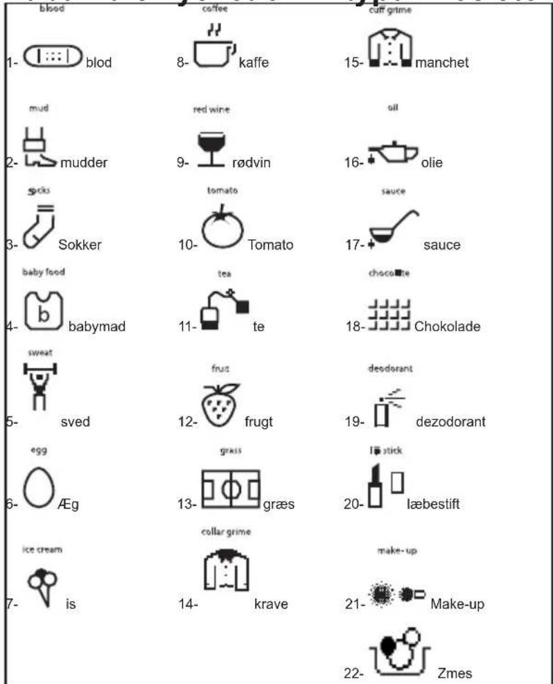 blood 1- blod mud 2- mudder socks 3- Sokker baby food 4- babymad sweat 5- sved egg 6- Æg ice cream 7- is coffee 8- kaffe red wine 9- rødvin tomato 10- Tomato tea 11- te frut 12- frugt grass 13- græs collar grime 14- krave cuff grime 15- manchet oil 16- olie sauce 17- sauce chocoite 18- Chokolade deodorant 19- dezodorant lip stick 20- læbestift make-up 21- Make-up 22- Zmes