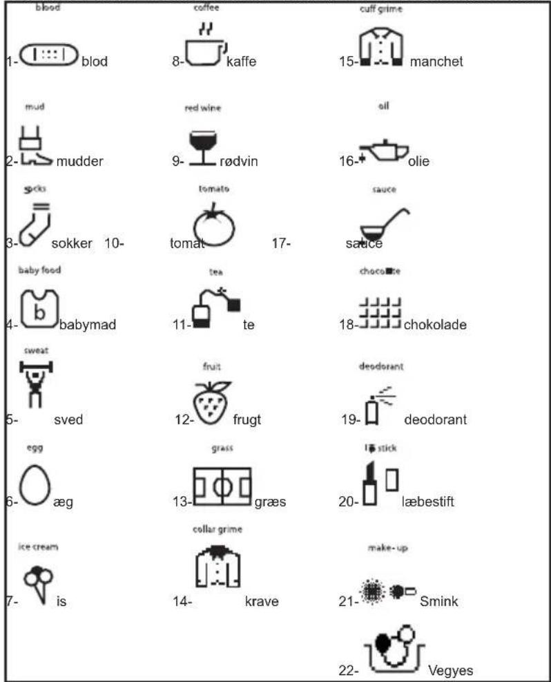 blood 1- blod mud 2- mudder sick 3- sokker 10- baby food 4- babymad sweat 5- sved egg 6- aeg ice cream 7- is coffee 8- kaffe red wine 9- rødvin tomato tomat 17- tea 11- te fruit 12- frugt grass 13- græs collar grime 14- krave cuff grime 15- manchet oil 16- olie sauce sauce chocoite 18- chokolade deodorant 19- deodorant lø stick 20- læbestift make-up 21- Smink 22- Vegyes