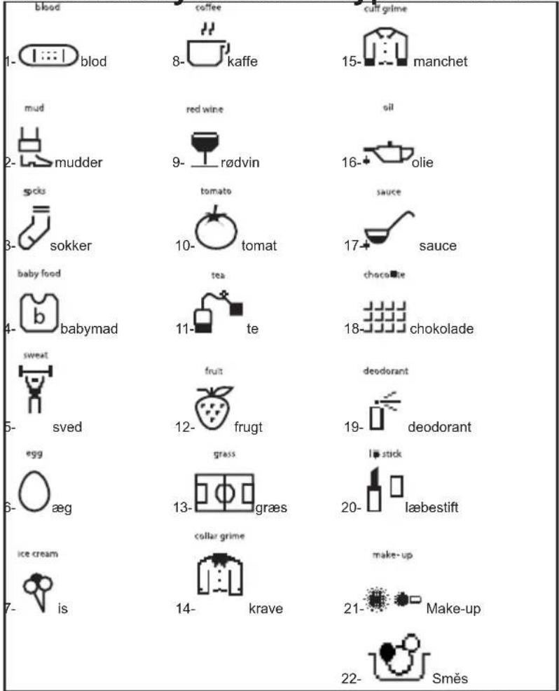 blood 1- blod mud 2- mudder socks 3- sokker baby food 4- babymad sweat 5- sved egg 6- aeg ice cream 7- is coffee 8- kaffe red wine 9- rødvin tomato 10- tomat tea 11- te fruit 12- frugt grass 13- græs collar grime krave cult grime 15- manchet sil 16- olie sauce 17- sauce choco-lte 18- chokolade deodorant 19- deodorant lø stick 20- læbestift make-up 21- Make-up 22- Smës